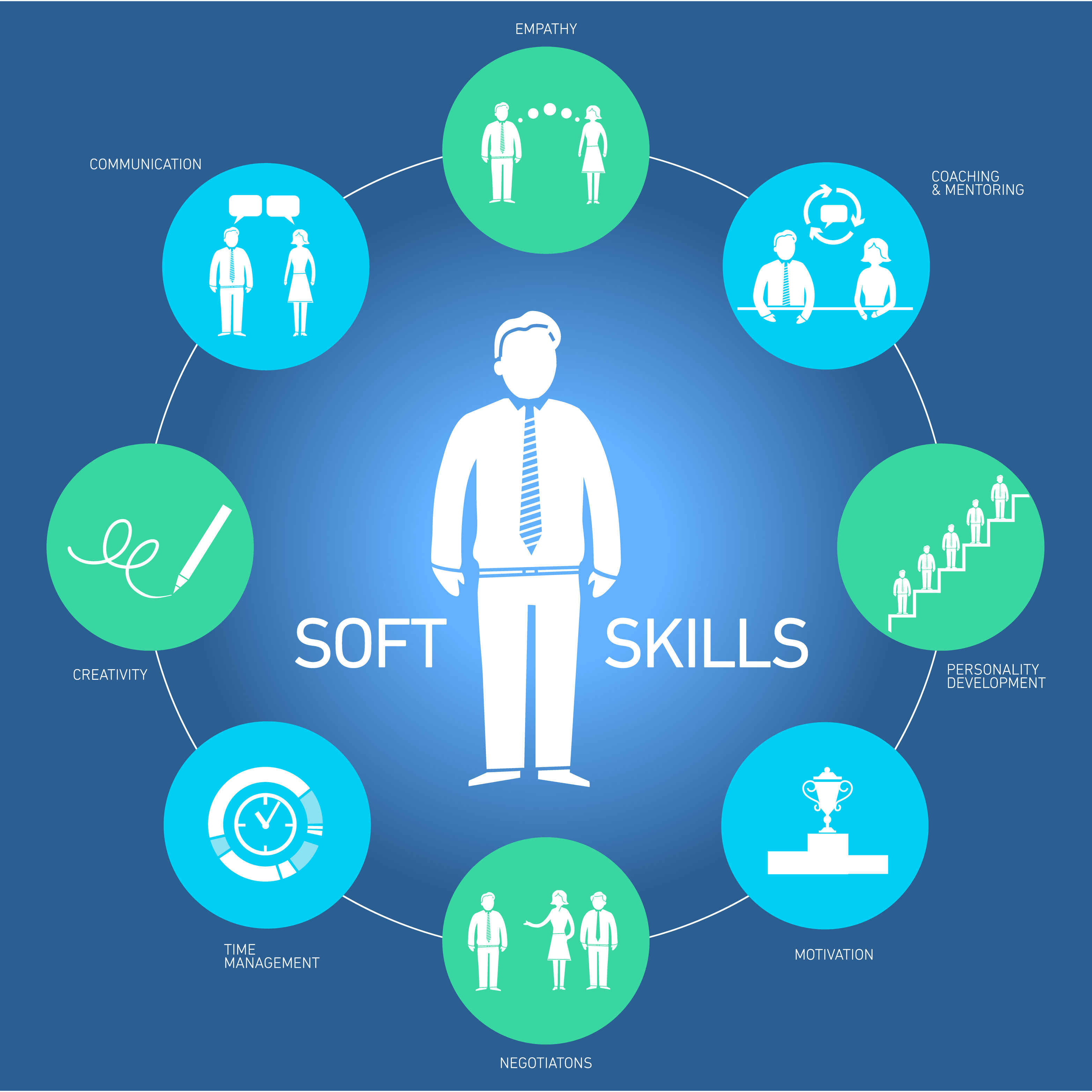 Les candidats de demain : hard skills vs soft skills